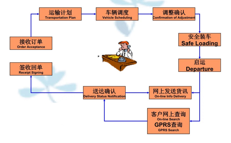 苏州到成华搬家公司-苏州到成华长途搬家公司